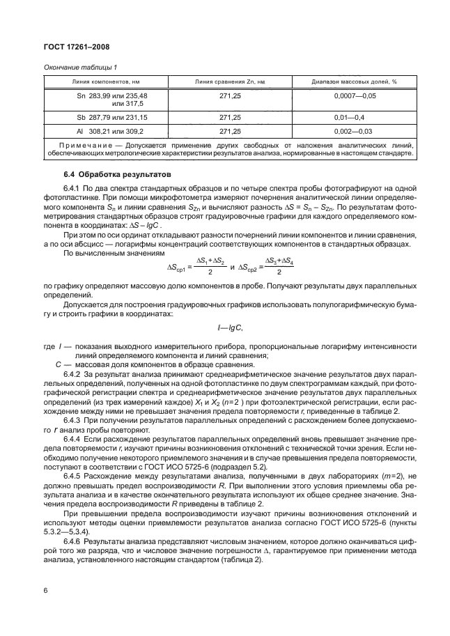 ГОСТ 17261-2008