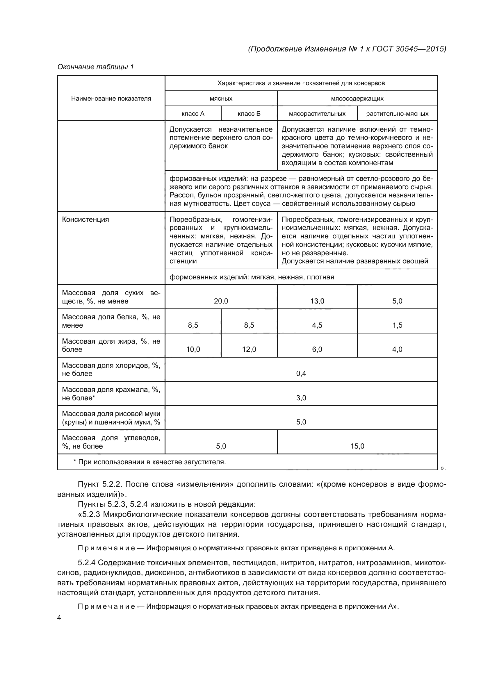 ГОСТ 30545-2015