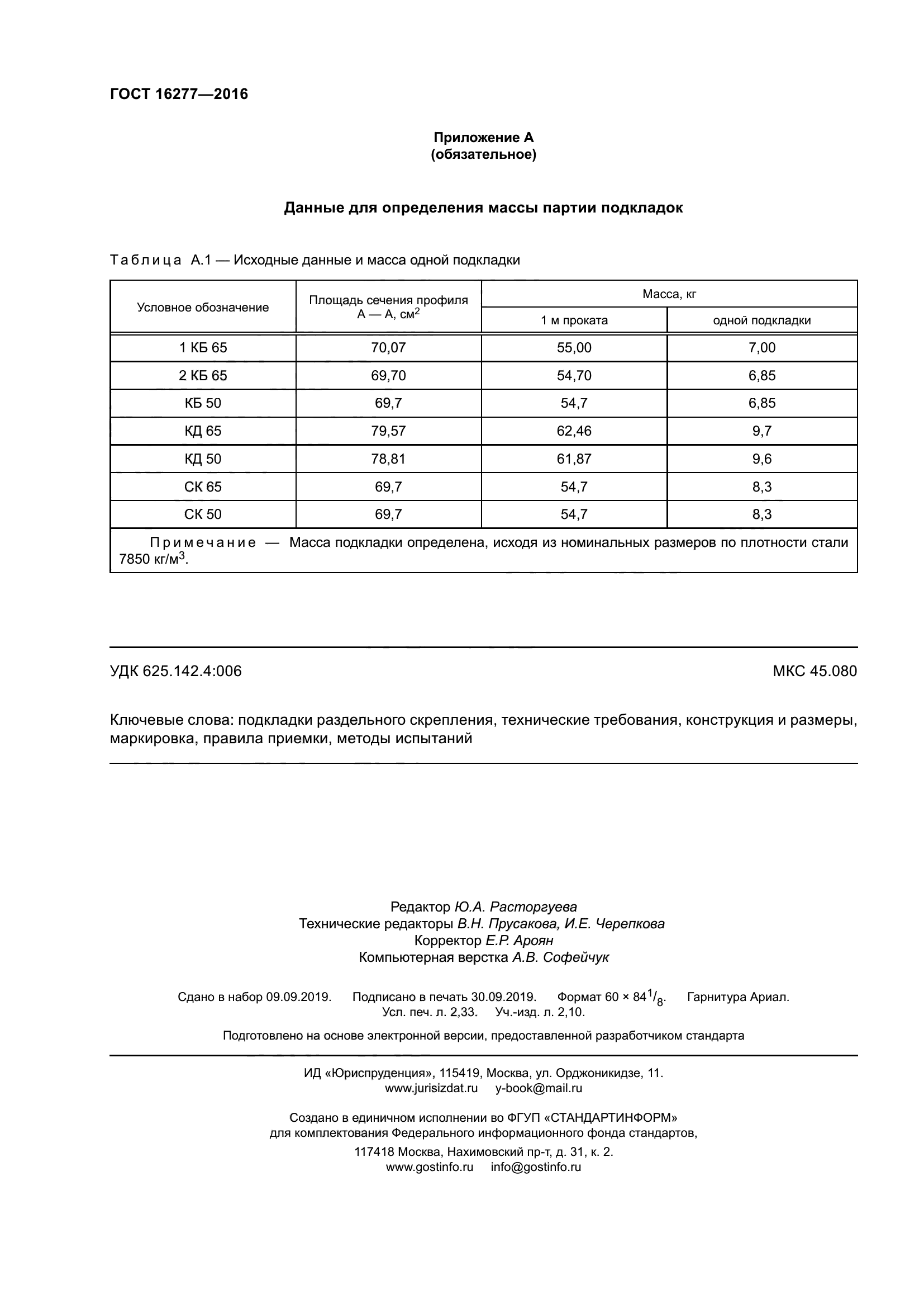 ГОСТ 16277-2016
