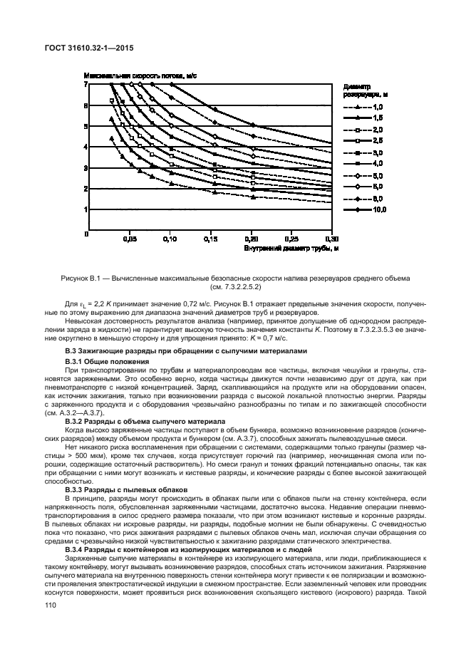 ГОСТ 31610.32-1-2015
