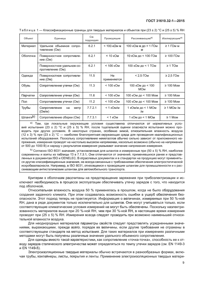 ГОСТ 31610.32-1-2015