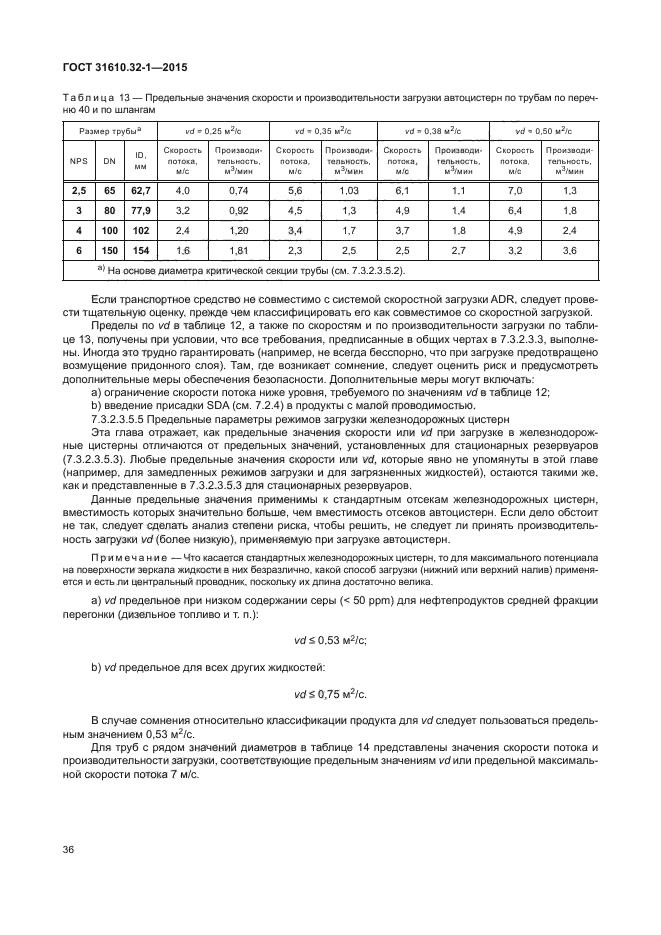 ГОСТ 31610.32-1-2015