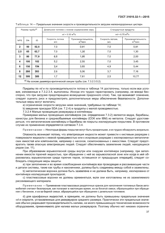 ГОСТ 31610.32-1-2015