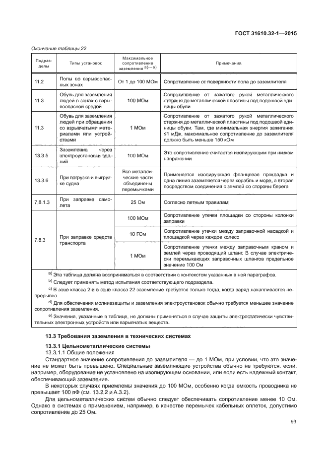 ГОСТ 31610.32-1-2015