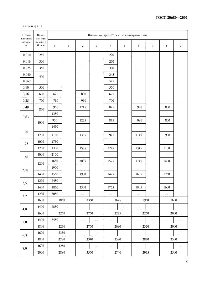 ГОСТ 20680-2002