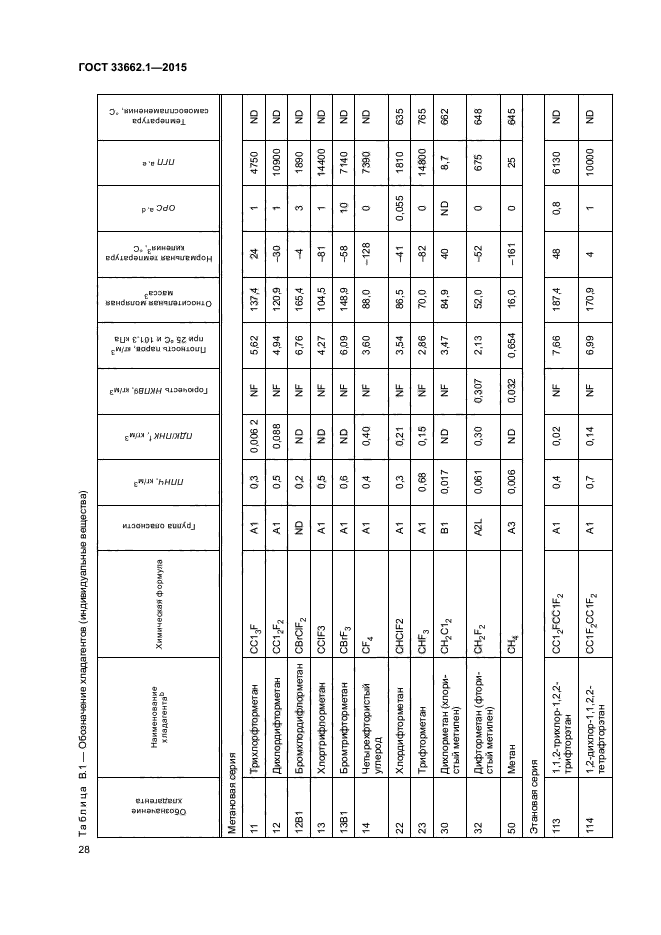 ГОСТ 33662.1-2015