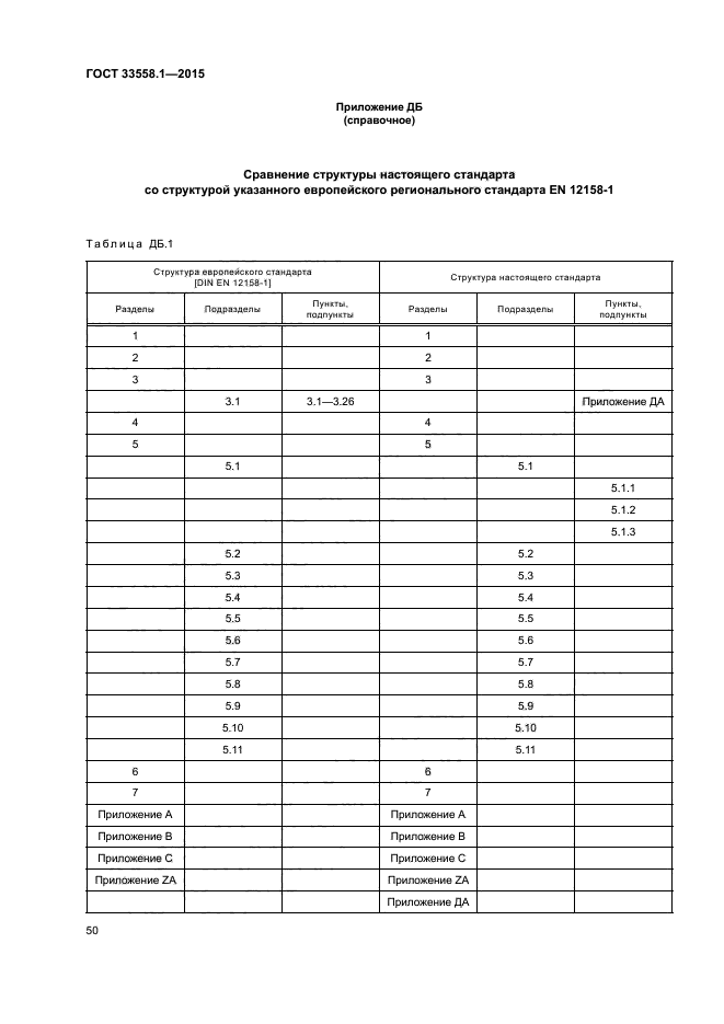 ГОСТ 33558.1-2015