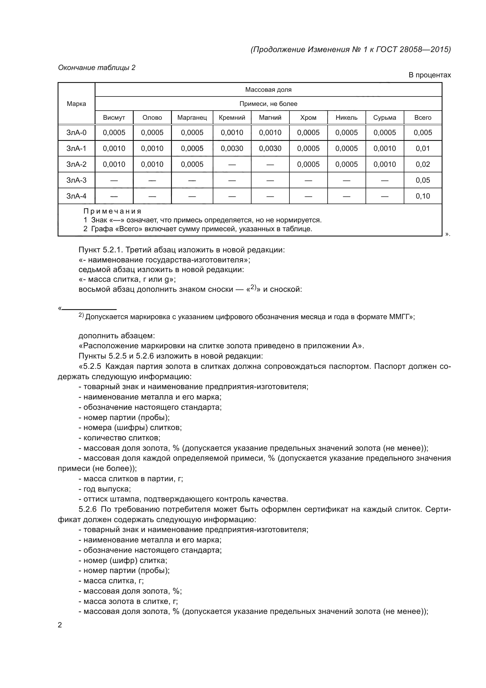ГОСТ 28058-2015
