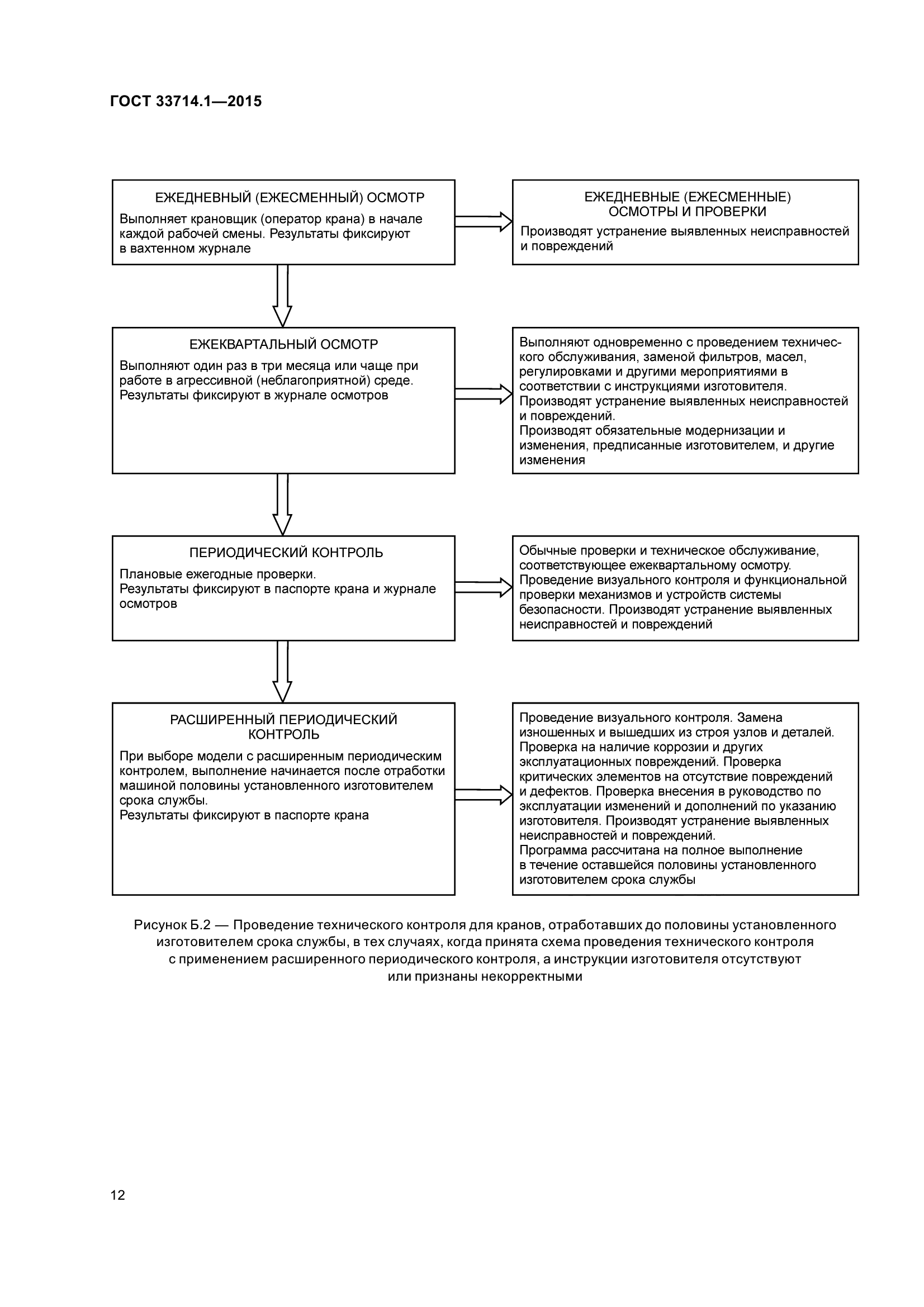 ГОСТ 33714.1-2015