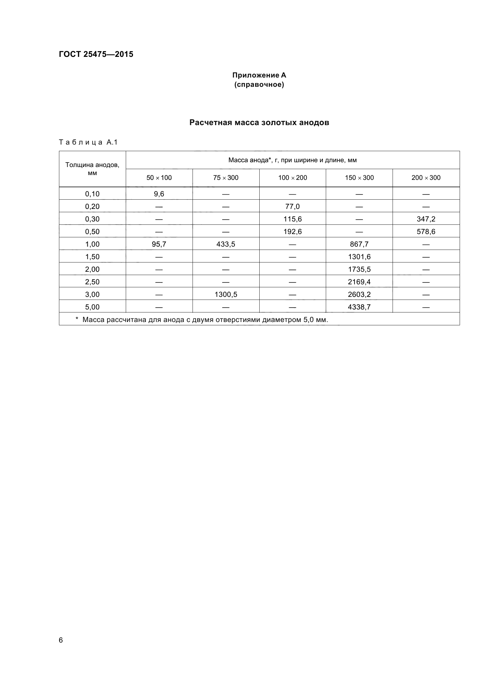 ГОСТ 25475-2015