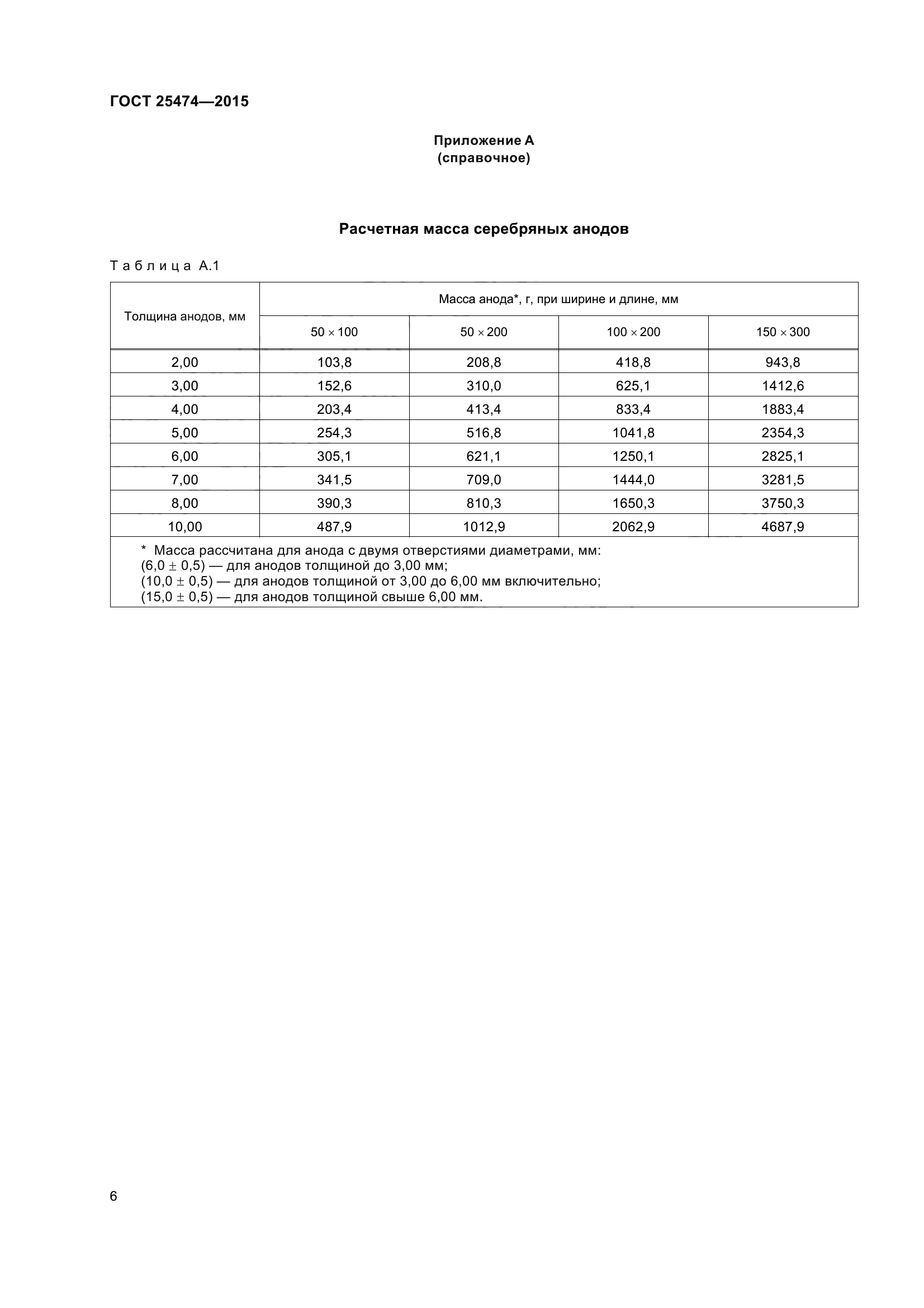 ГОСТ 25474-2015