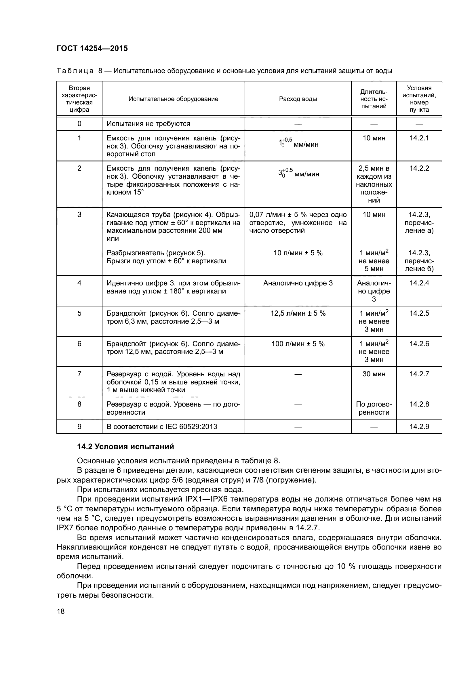 ГОСТ 14254-2015