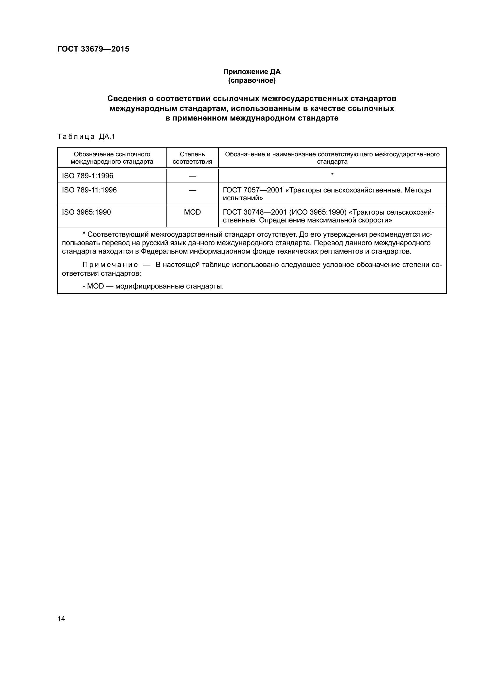 ГОСТ 33679-2015