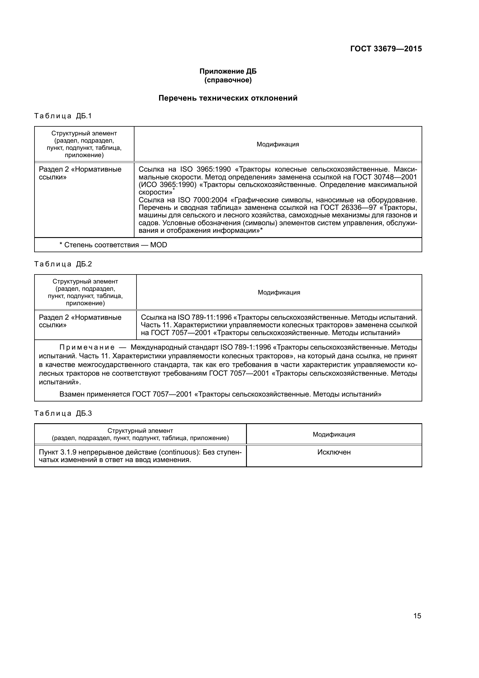 ГОСТ 33679-2015