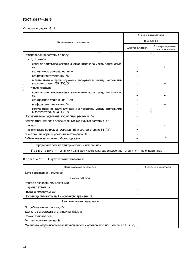 ГОСТ 33677-2015