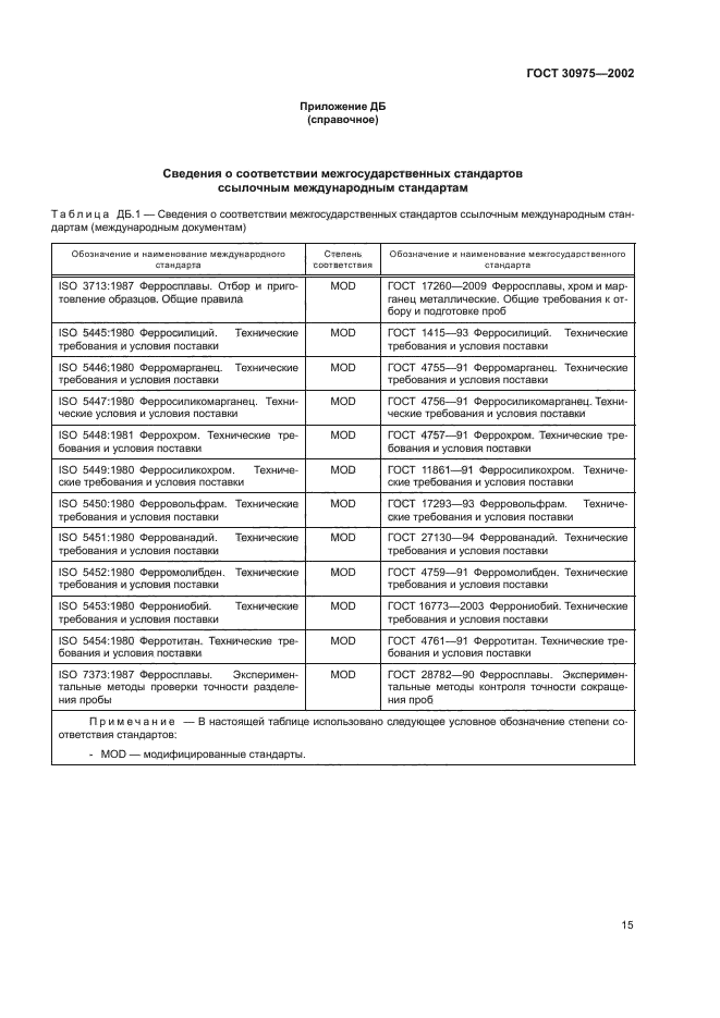 ГОСТ 30975-2002