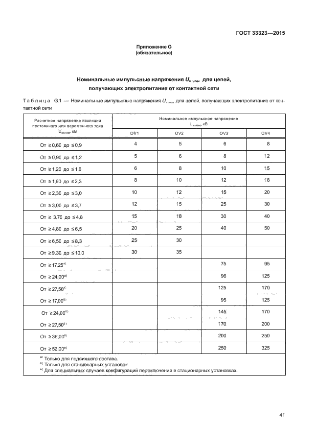 ГОСТ 33323-2015