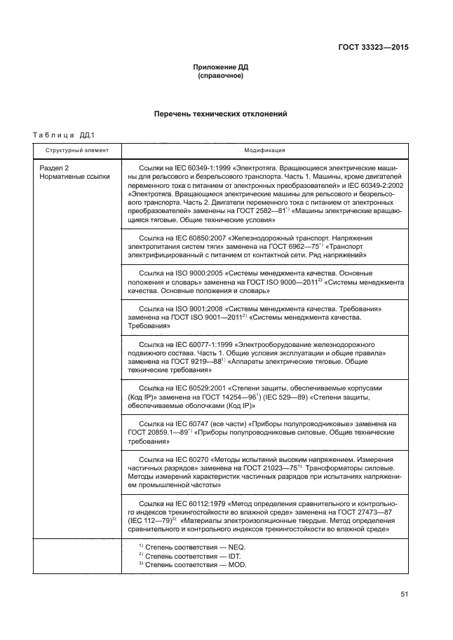 ГОСТ 33323-2015