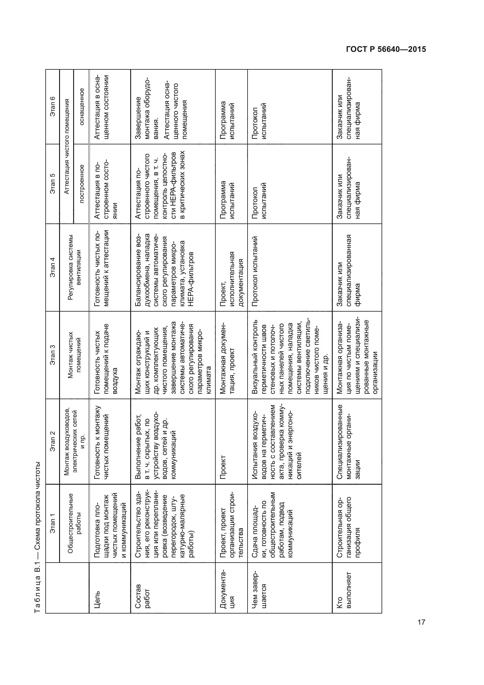 ГОСТ Р 56640-2015