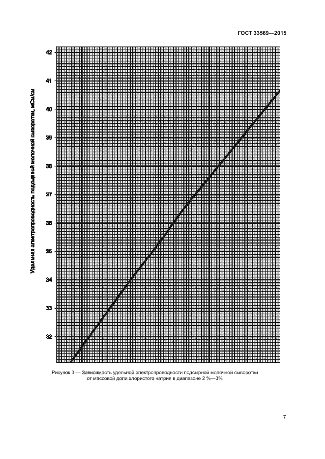 ГОСТ 33569-2015
