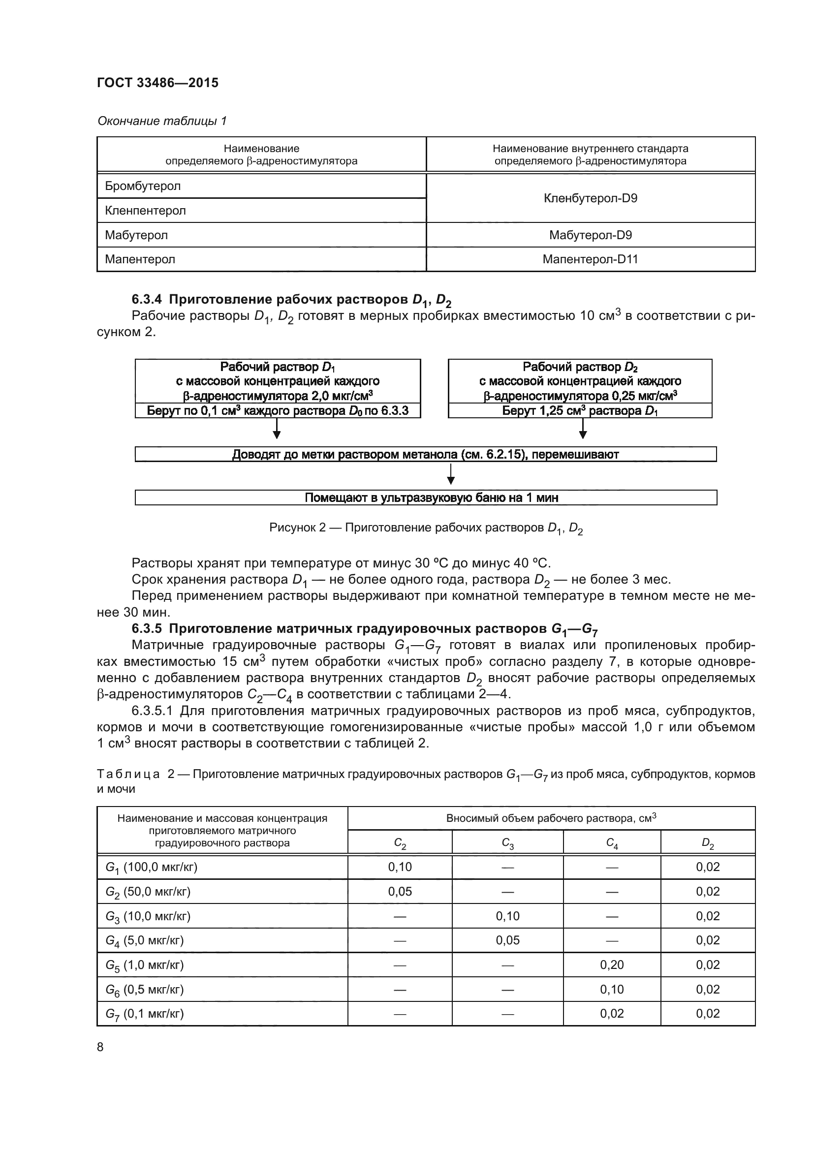 ГОСТ 33486-2015