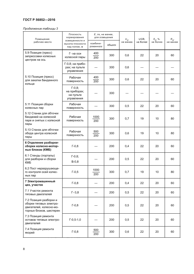 ГОСТ Р 56852-2016