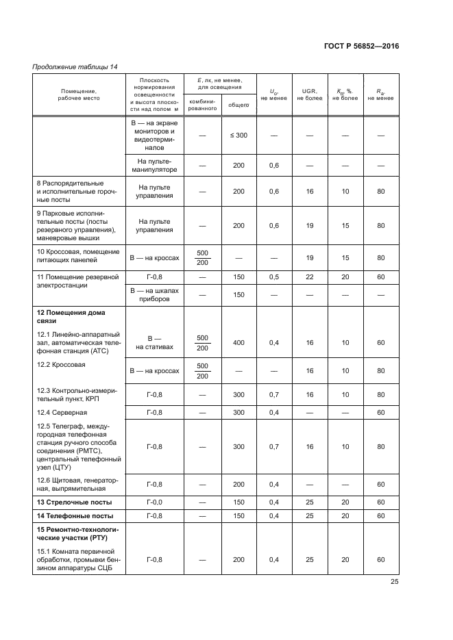 ГОСТ Р 56852-2016