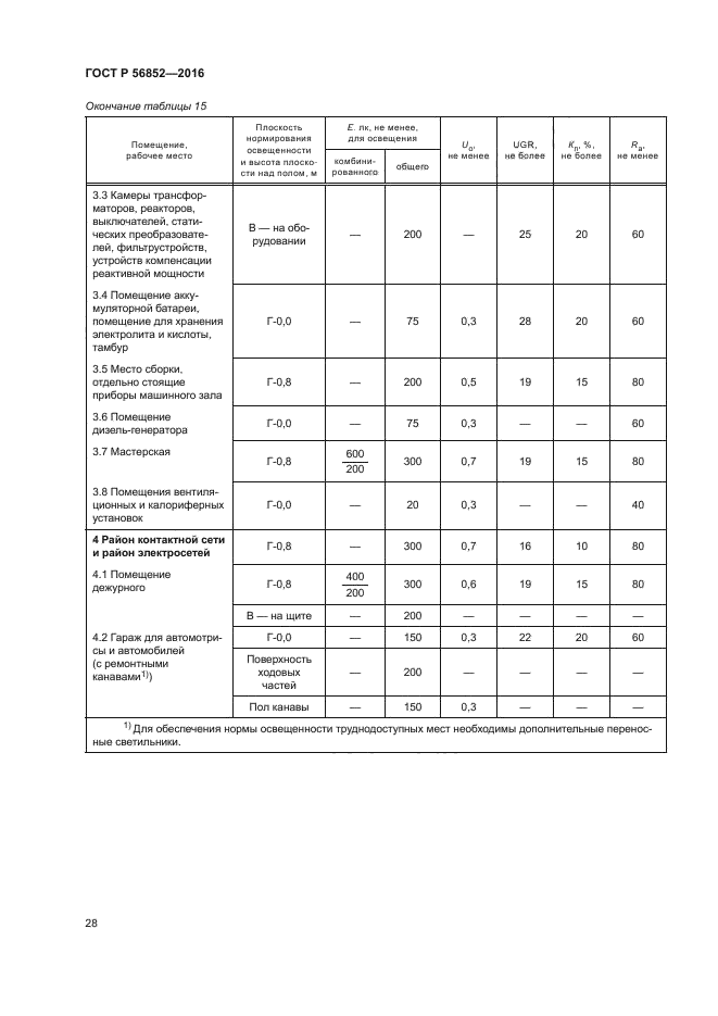 ГОСТ Р 56852-2016