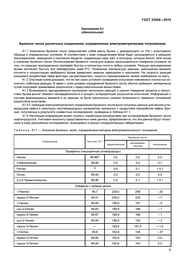 ГОСТ 33550-2015