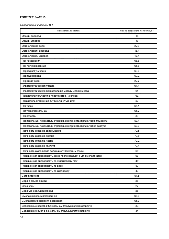 ГОСТ 27313-2015