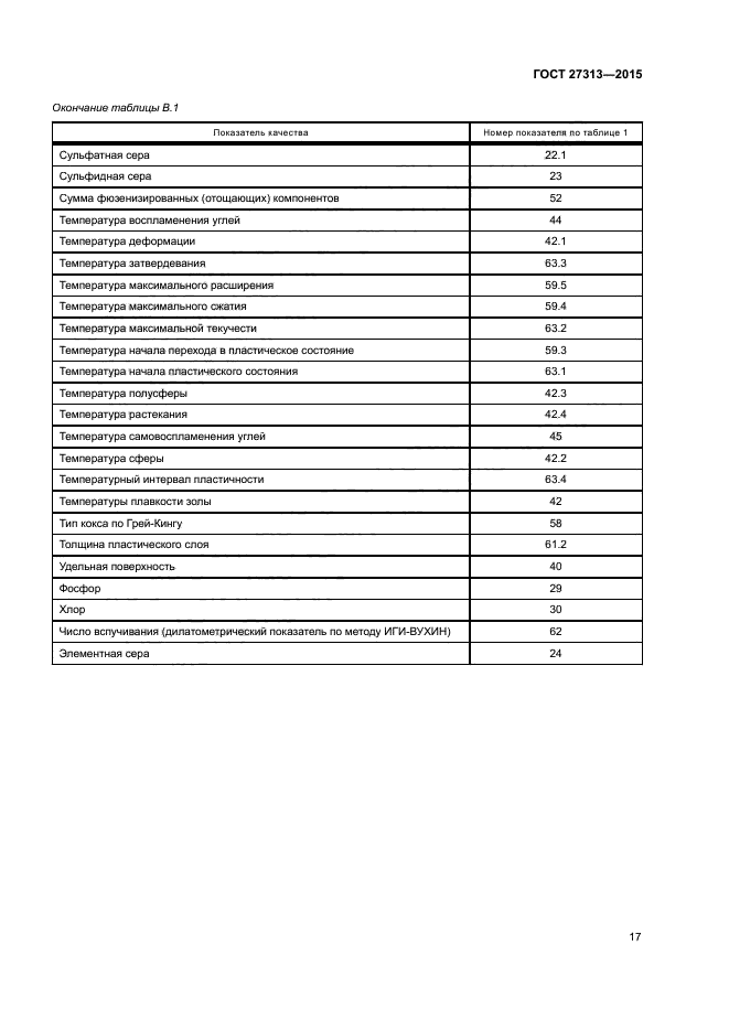 ГОСТ 27313-2015