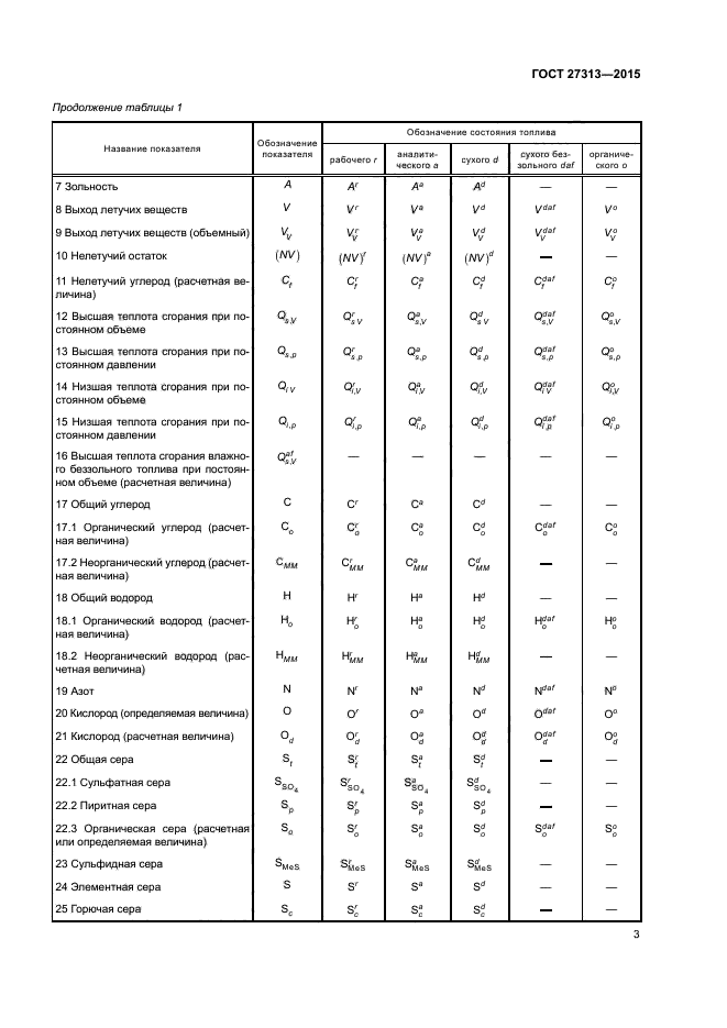 ГОСТ 27313-2015
