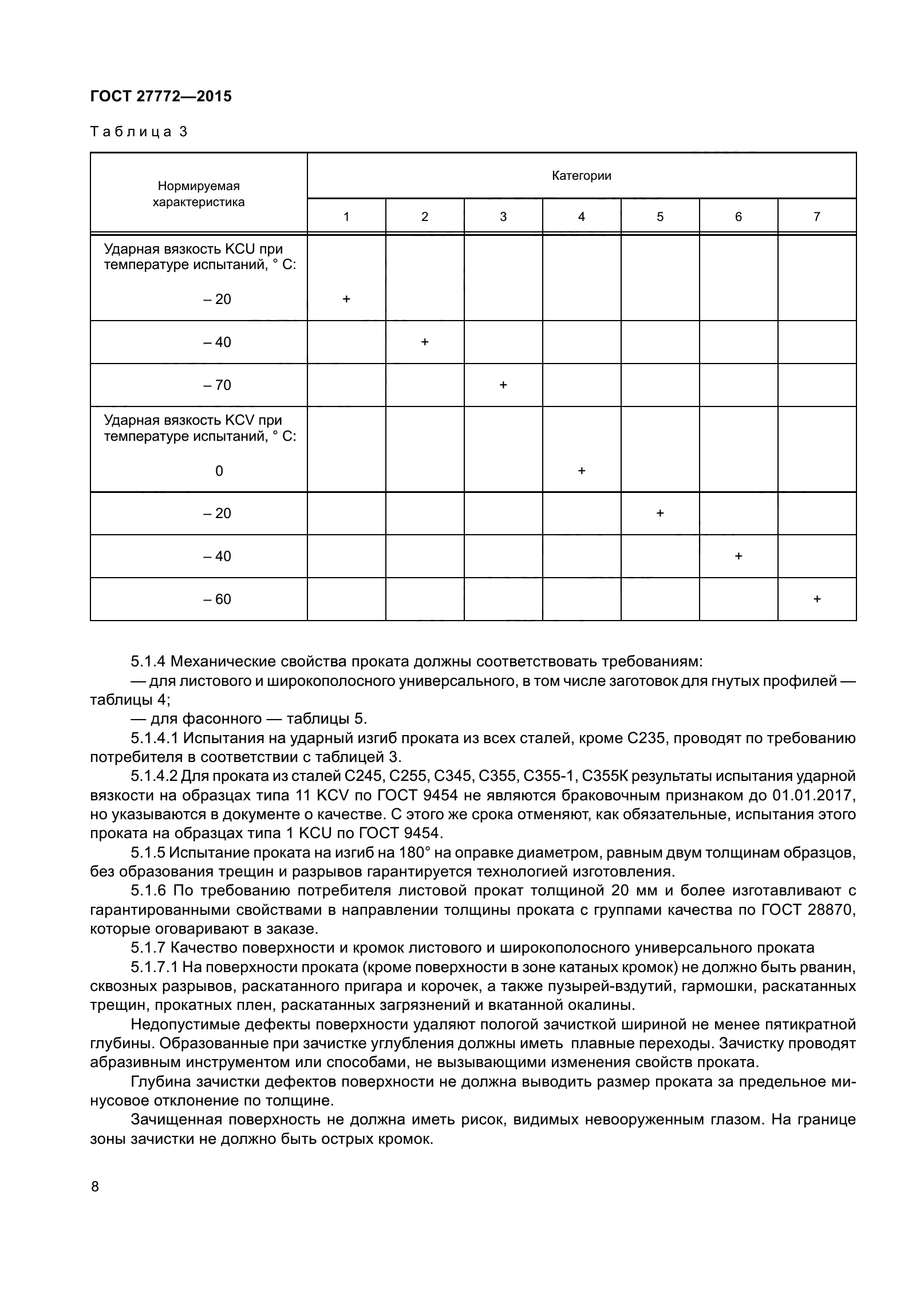 ГОСТ 27772-2015