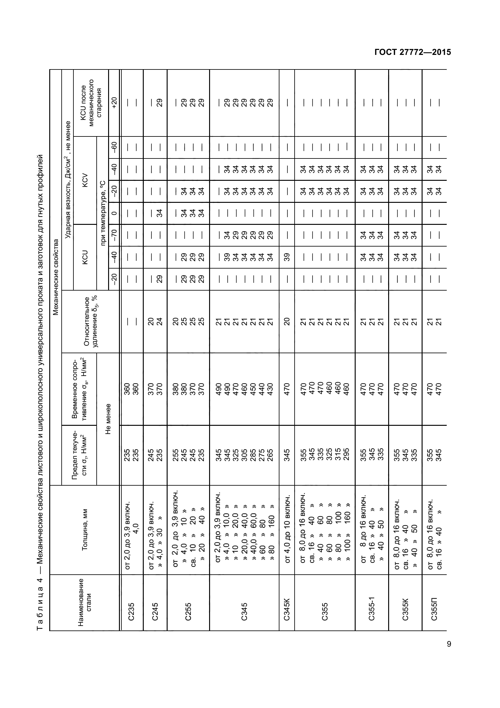 ГОСТ 27772-2015