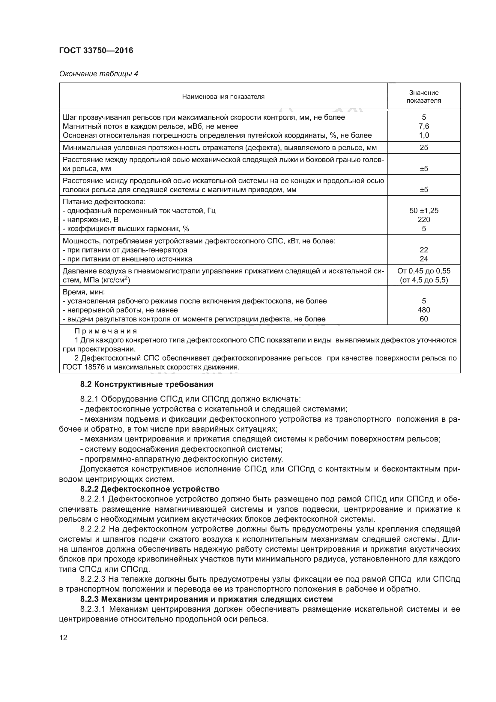 ГОСТ 33750-2016
