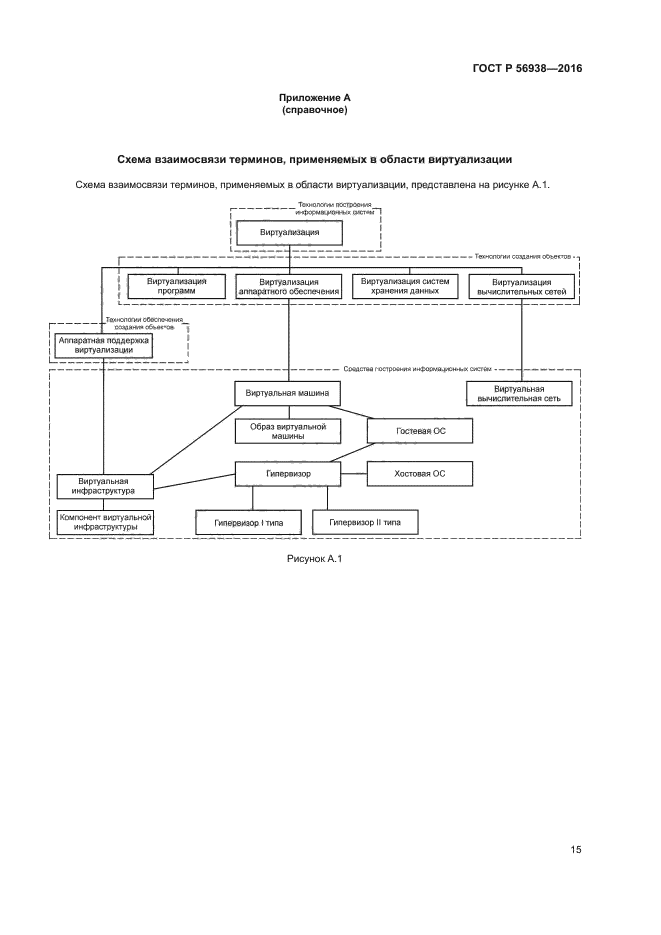 ГОСТ Р 56938-2016