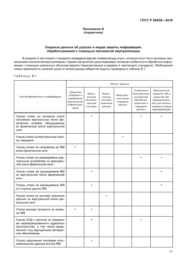 ГОСТ Р 56938-2016
