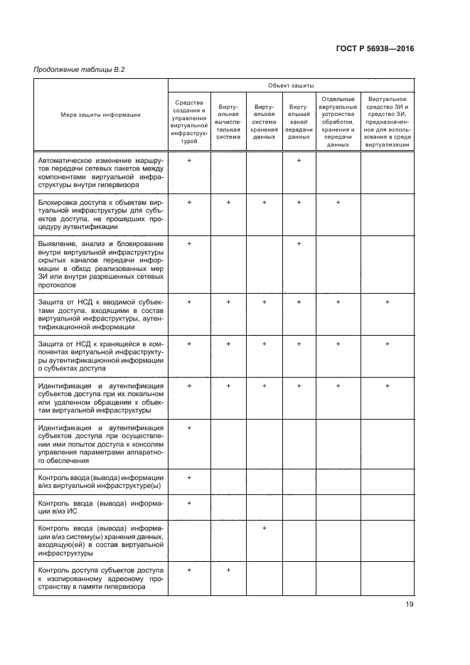 ГОСТ Р 56938-2016