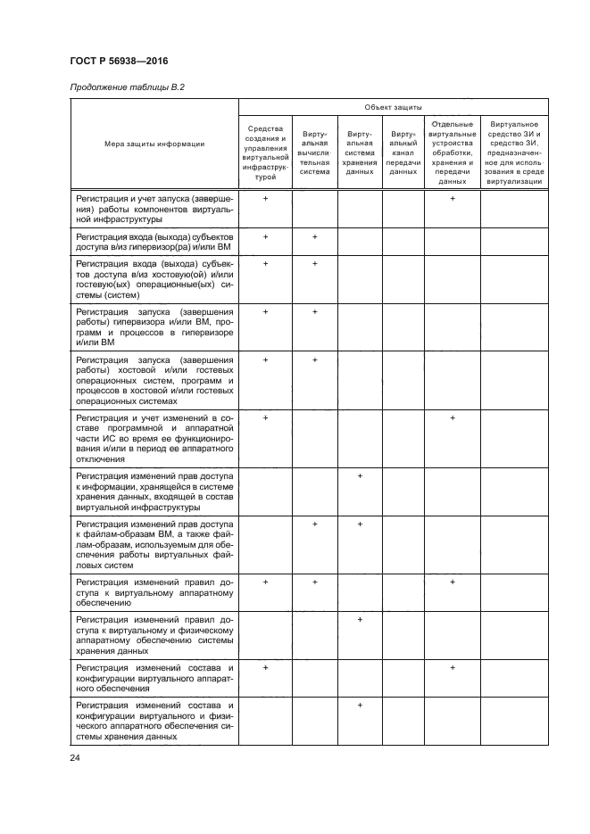 ГОСТ Р 56938-2016