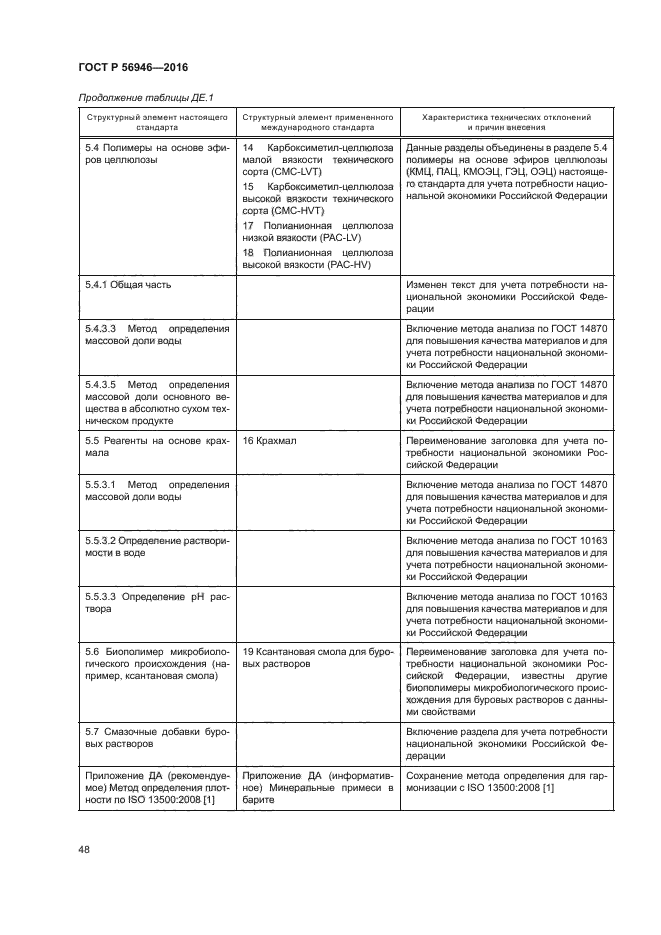 ГОСТ Р 56946-2016