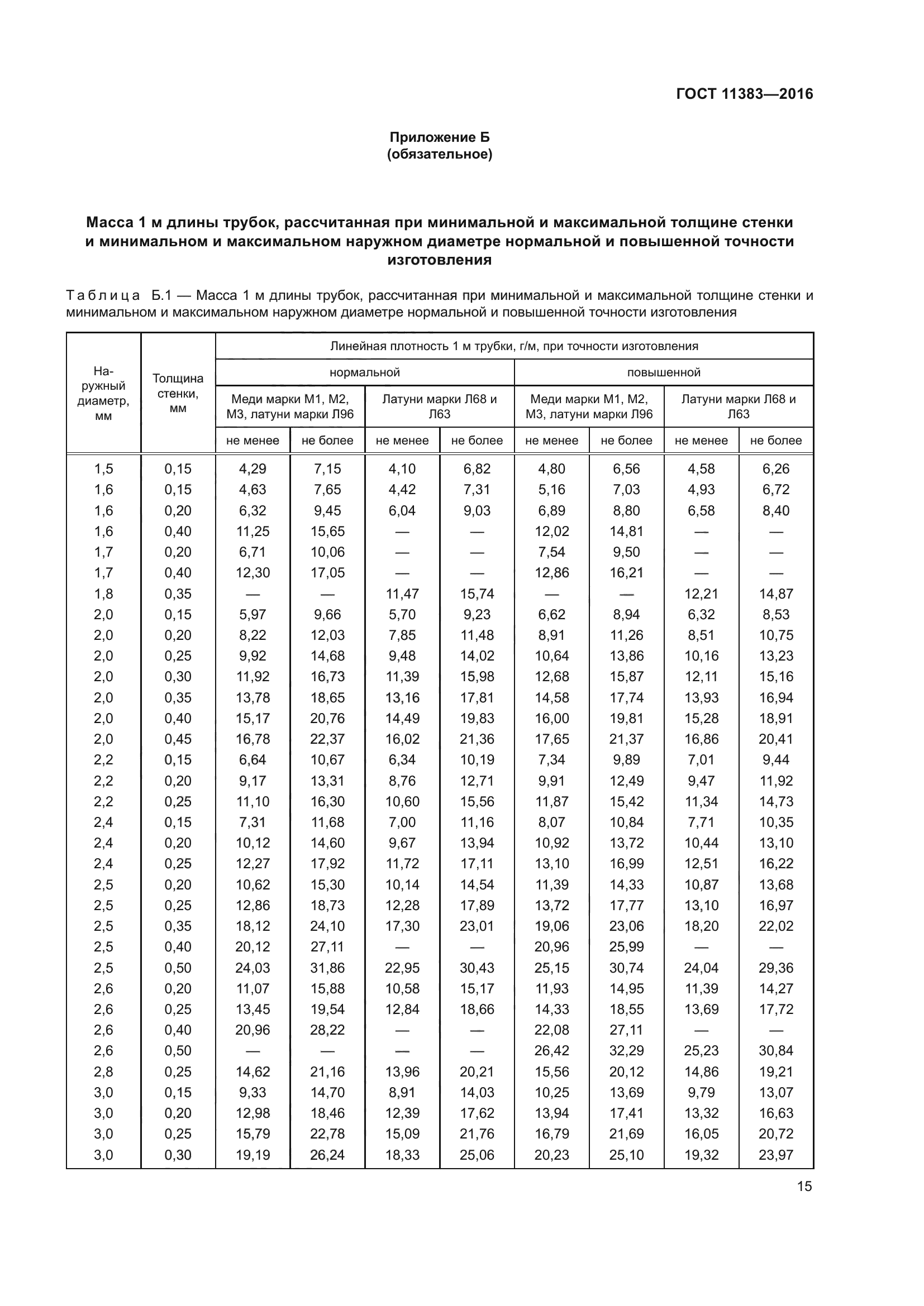 ГОСТ 11383-2016
