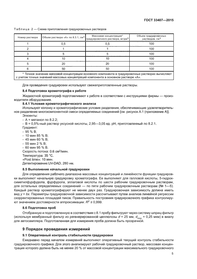 ГОСТ 33407-2015