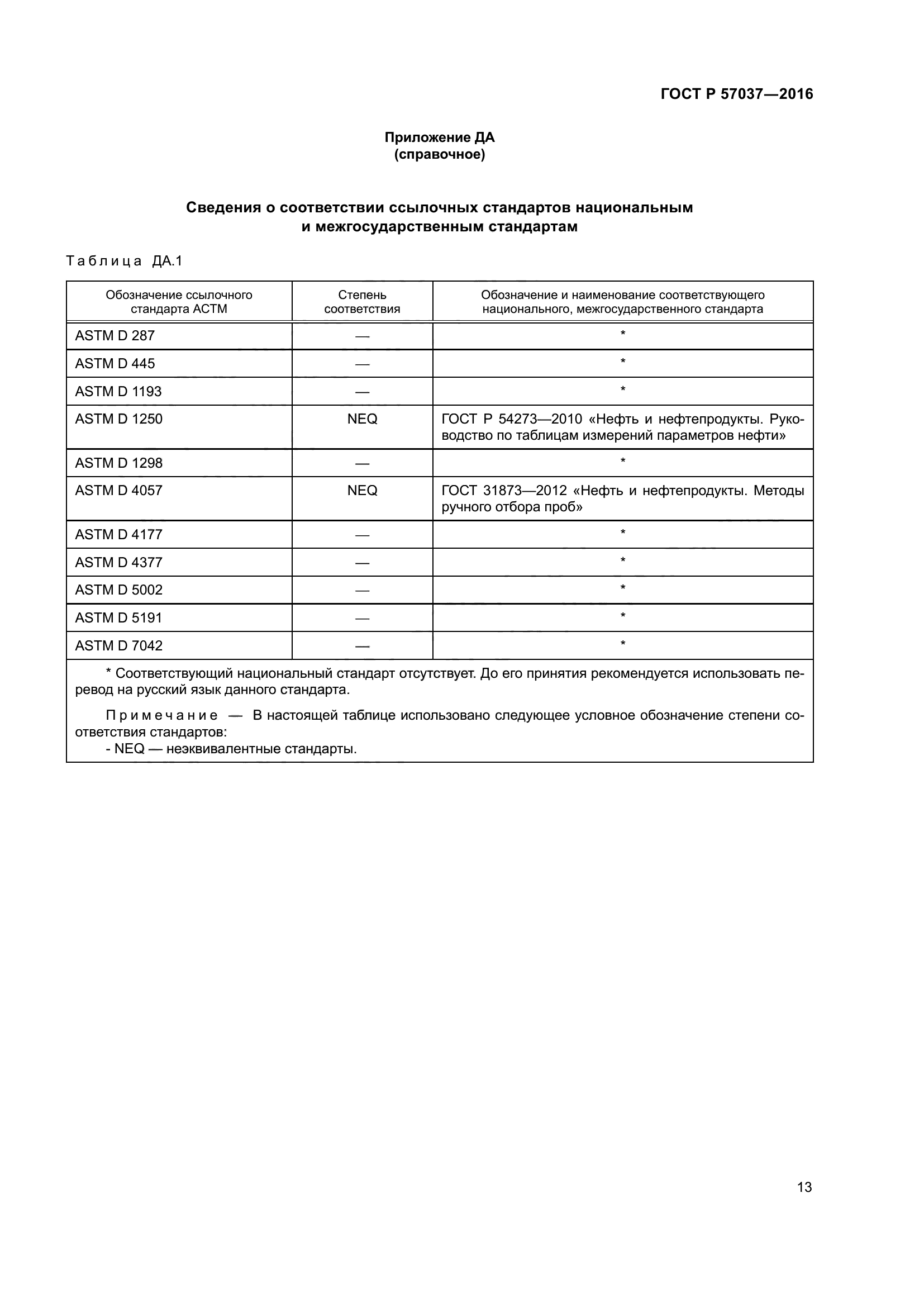ГОСТ Р 57037-2016