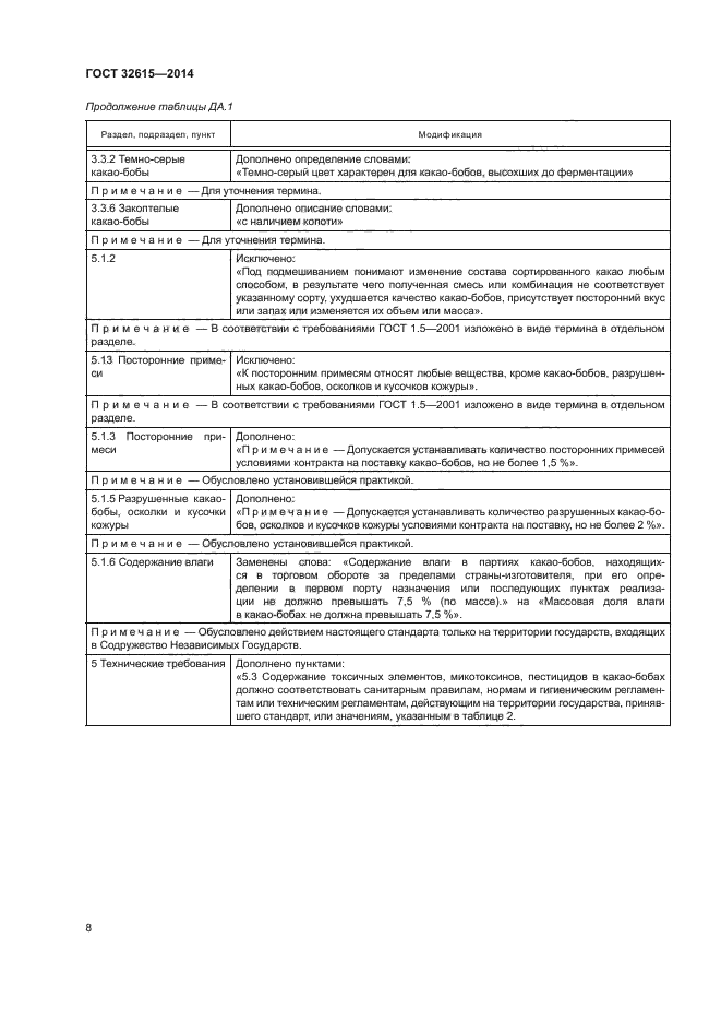 ГОСТ 32615-2014