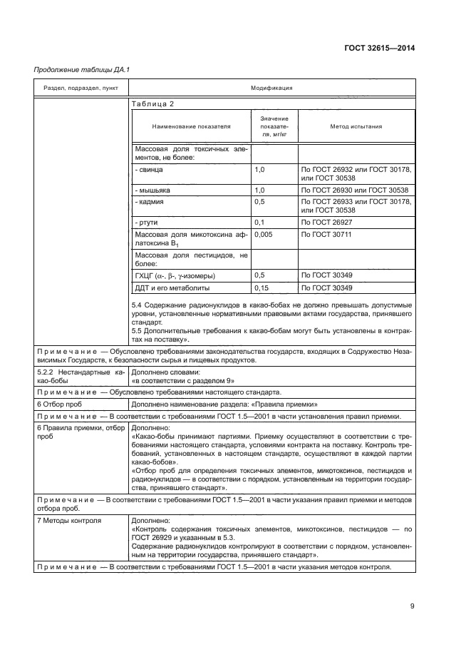 ГОСТ 32615-2014