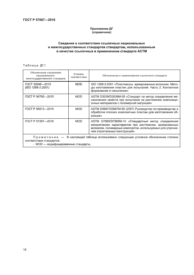 ГОСТ Р 57067-2016