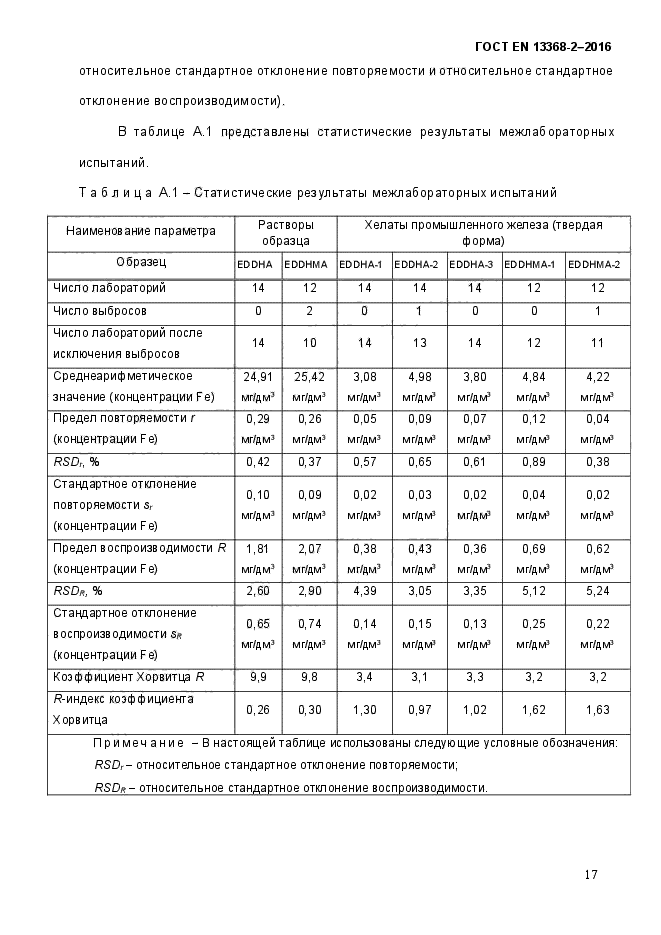 ГОСТ EN 13368-2-2016