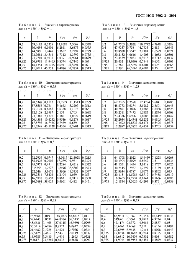 ГОСТ ИСО 7902-2-2001