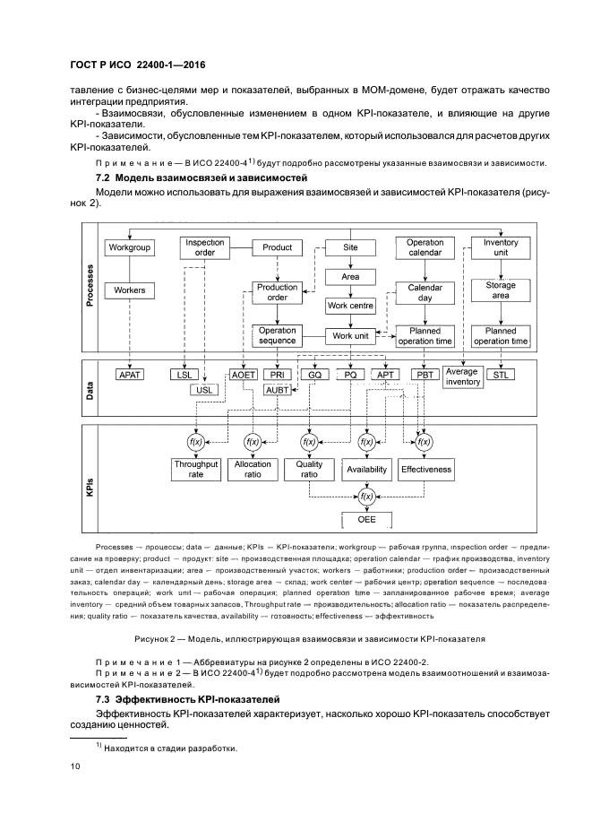 ГОСТ Р ИСО 22400-1-2016