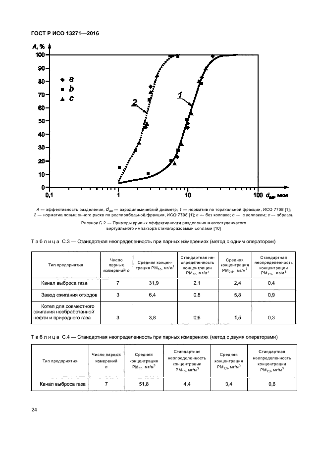 ГОСТ Р ИСО 13271-2016
